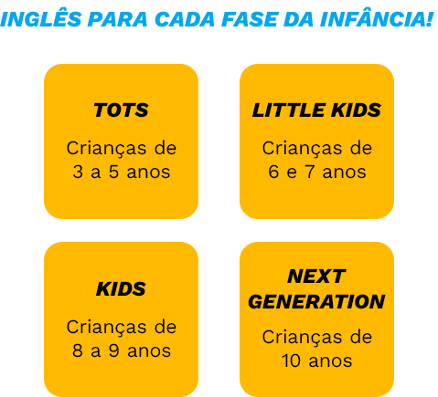 fases