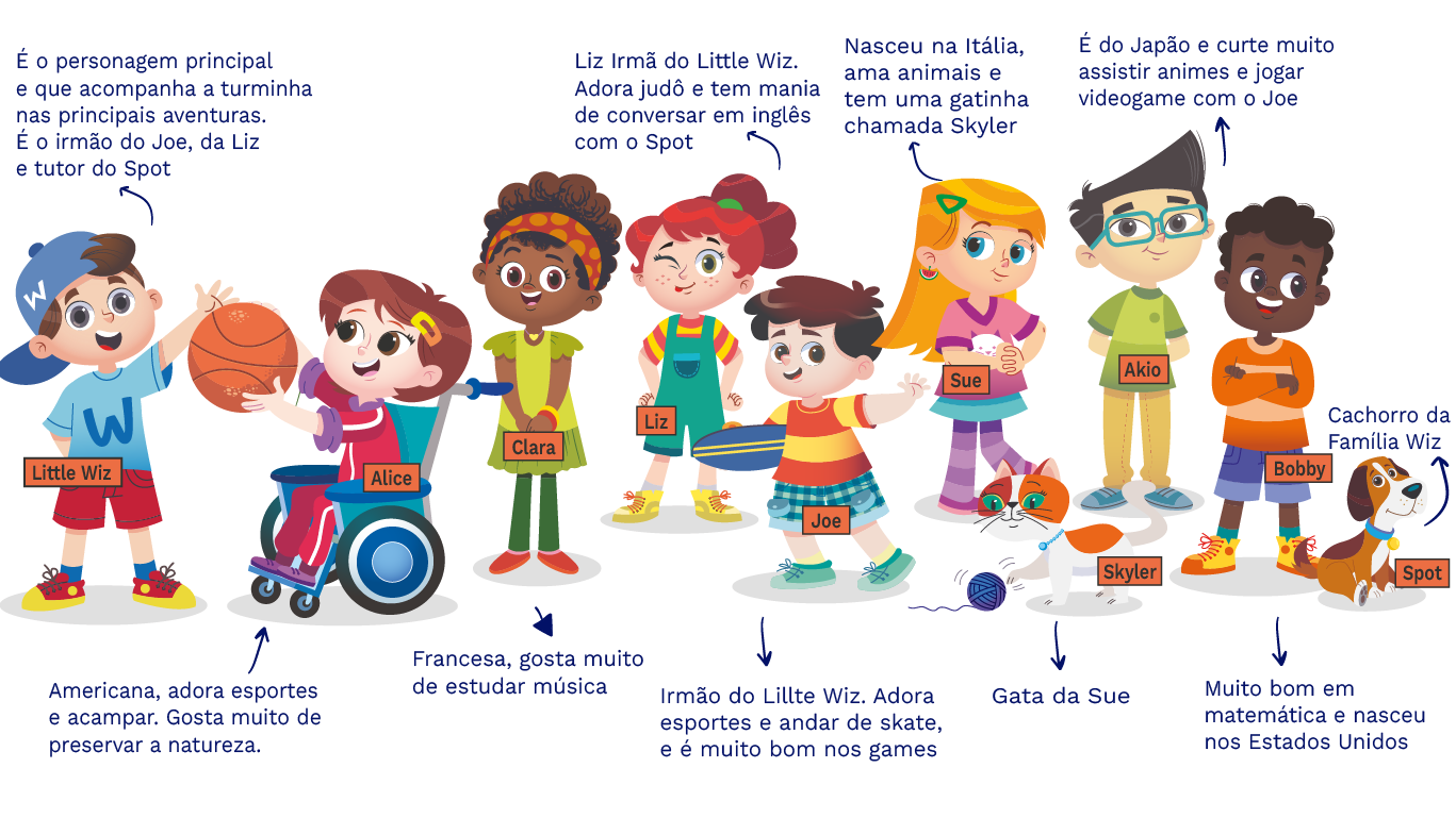 Turminha