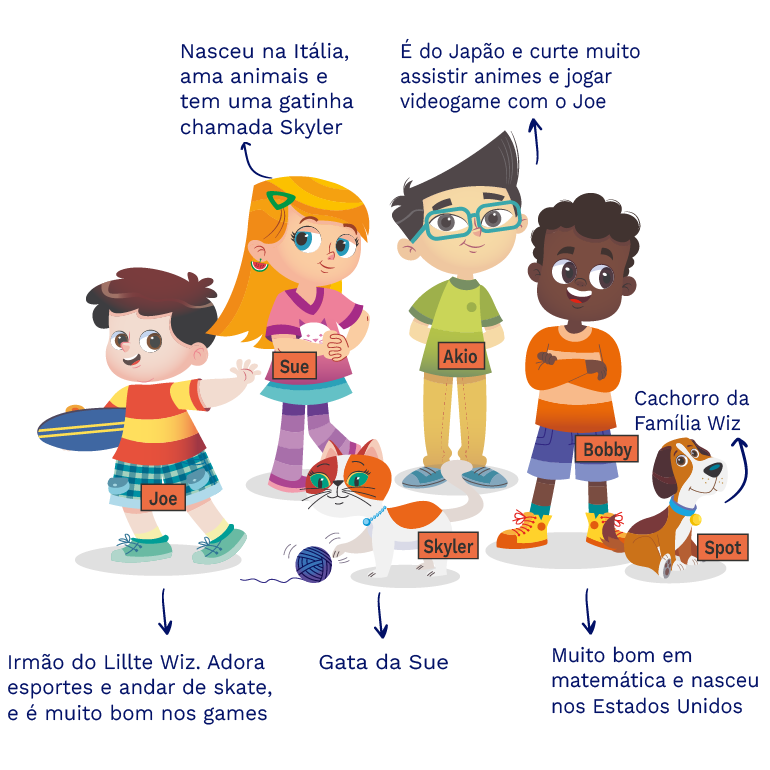 Turminha